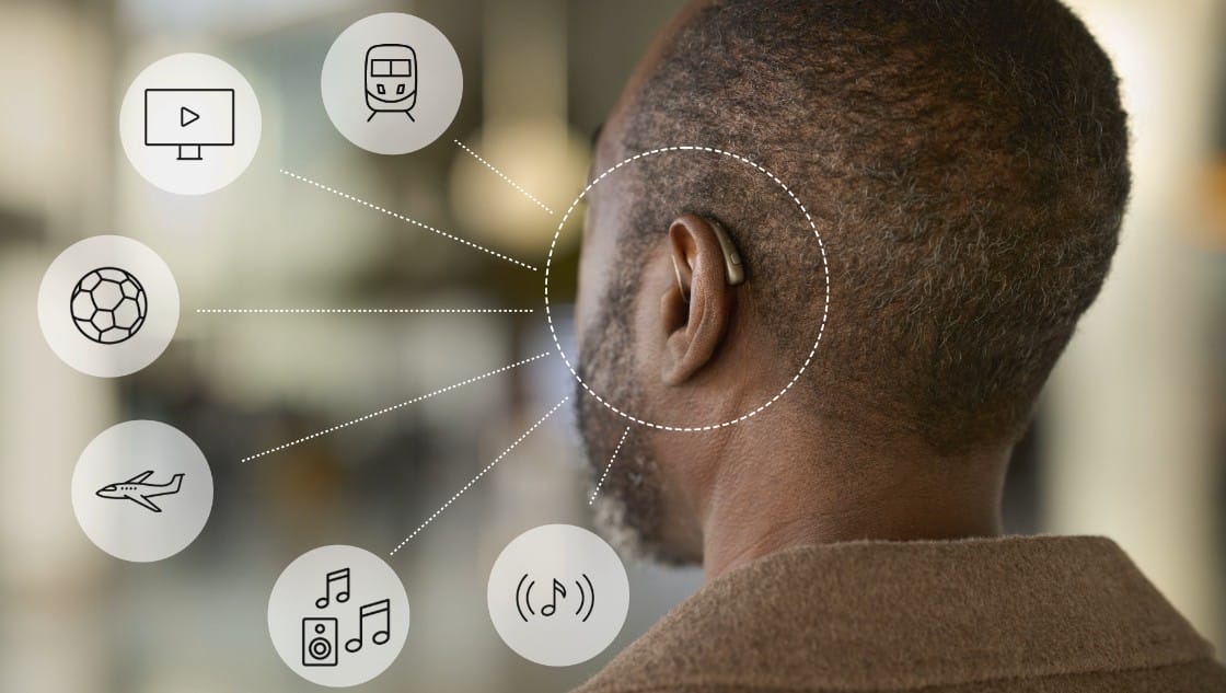 GN ReSound Key Features