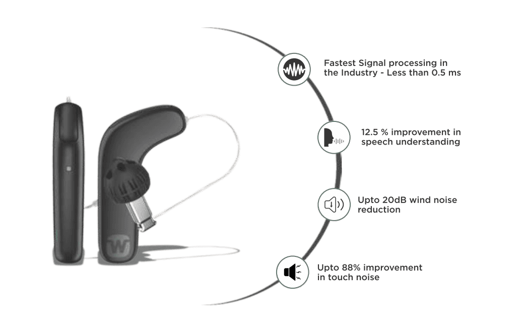 Key Features - Widex Hearing Aids